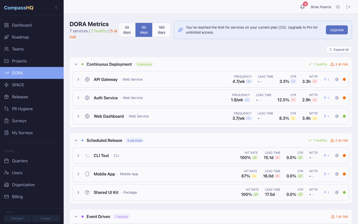 DORA metrics view showing deployment frequency, lead time, change failure rate, MTTR with performance badges (Exceeding/OnTrack/AtRisk/Missing). Service selector and portfolio view. Dark theme.