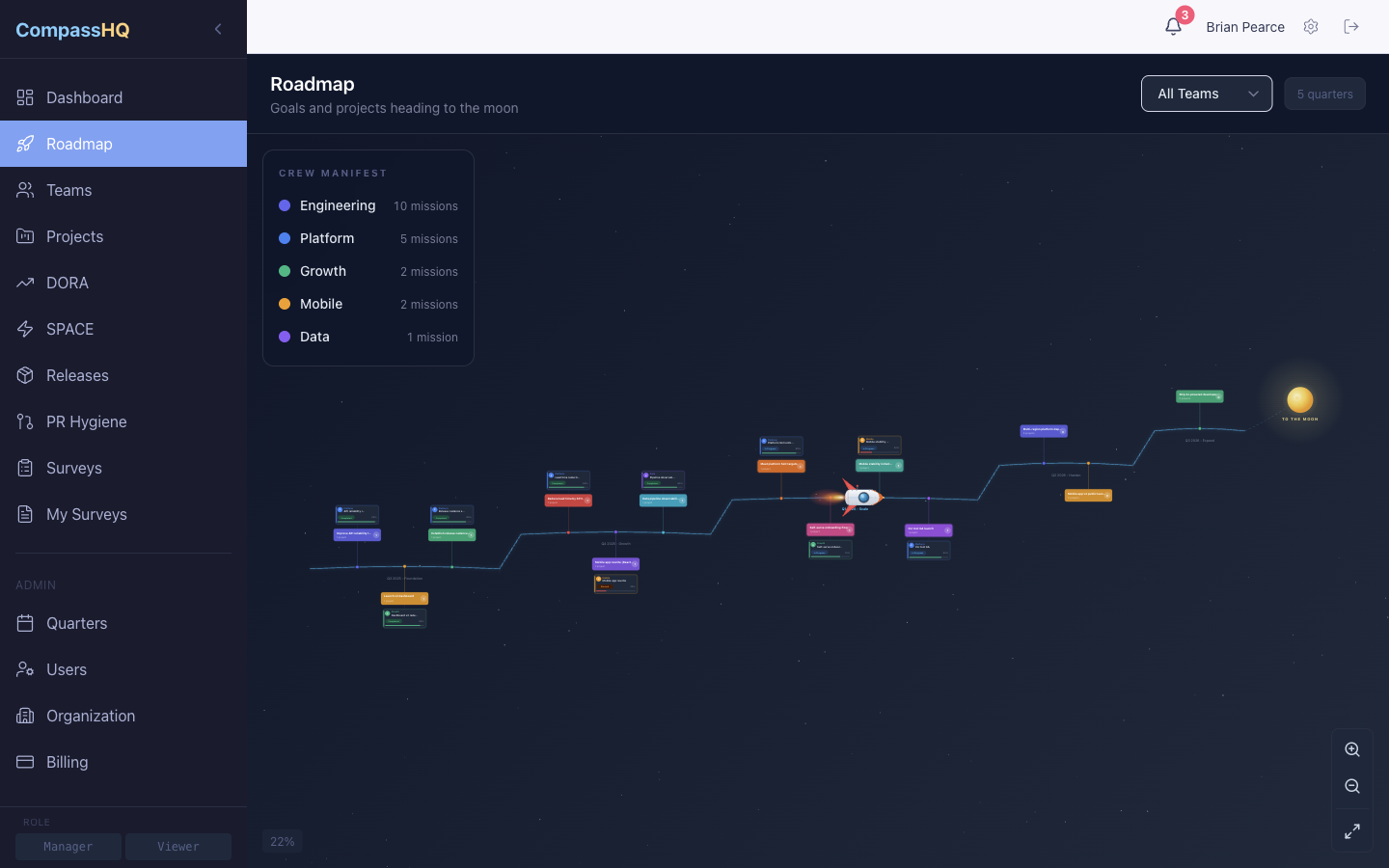 North Star Roadmap showing multi-quarter trajectory with team missions, project nodes, and progress indicators. Dark theme.