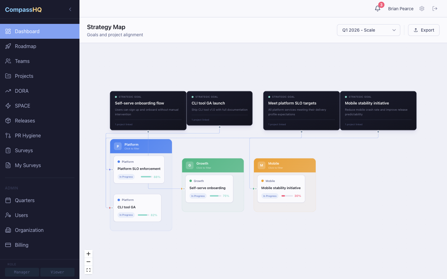 Strategy Map dashboard showing visual node graph with goals connected to projects, colored by status. Quarter selector visible in top-right. Dark theme.